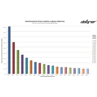 Tableau d'amortissement d'une machine glace italienne